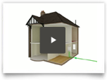 House - heating system