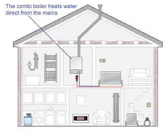 Condensing combinational boiler