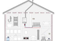Condensing combination boiler