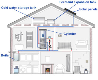 Condensing conventional boiler