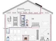 Condensing conventional boiler