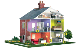 Diagram of a house explaining how a combination boiler system works in your home