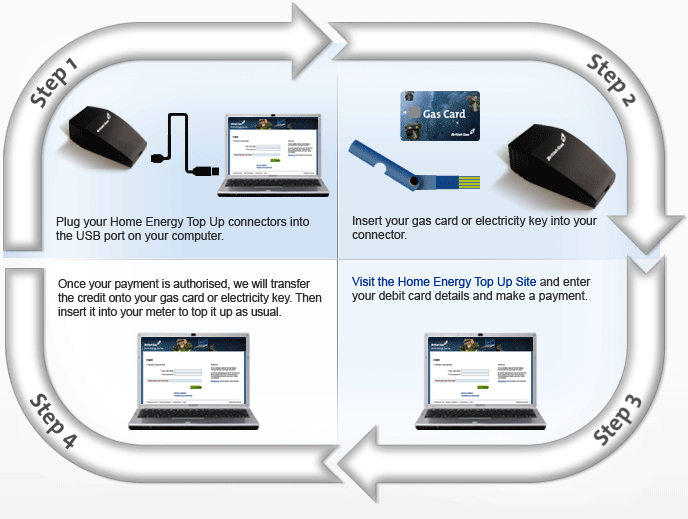 Energy top up step diagram