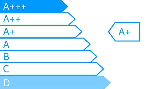 How efficient is my gas boiler? - British Gas