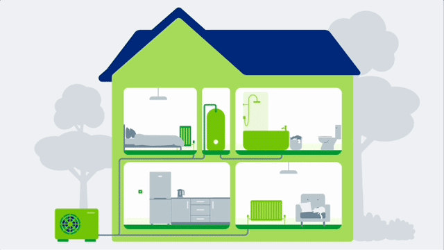 Discover our eco-friendly air source heat pumps - British Gas