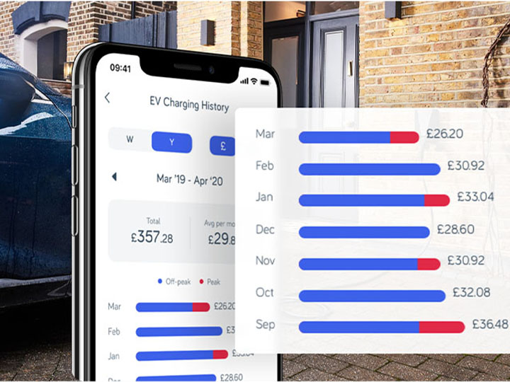 British gas ev clearance home charger