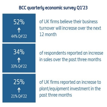 Business confidence 1