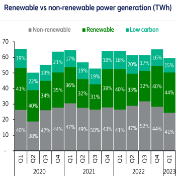 renewable vs no-renewal Q1 23